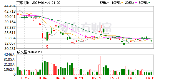 垒富配资 京东工业开启“百亿入仓”采购计划