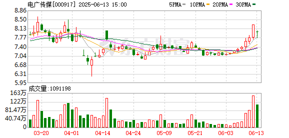 长胜证券 电广传媒超前布局潮玩生态链 拥抱新消费浪潮