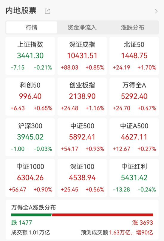 元富投资 5连板大牛股，突发！新通联上演“天地板”