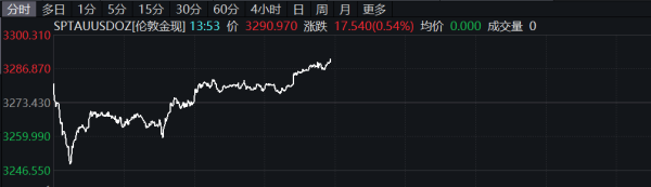 宏盛证券 集运指数（欧线）主力合约涨超8%