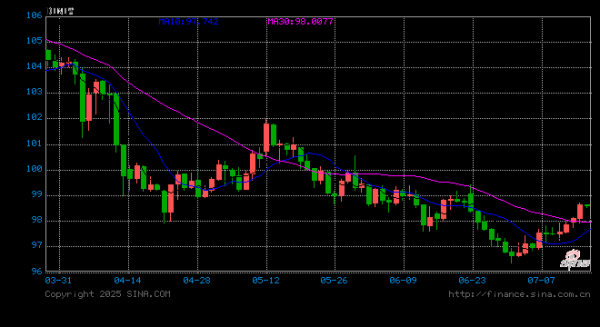 财盛配资 谁将是下任美联储主席？传特朗普心腹哈塞特成最有力人选